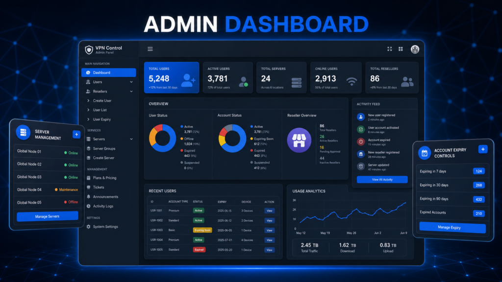 Example PanelVPN admin dashboard for users, servers and account status