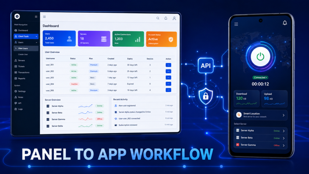 How the PanelVPN admin panel and customer app work together